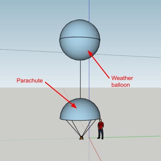 Annotated preliminary 3D model of SOAR - wide view