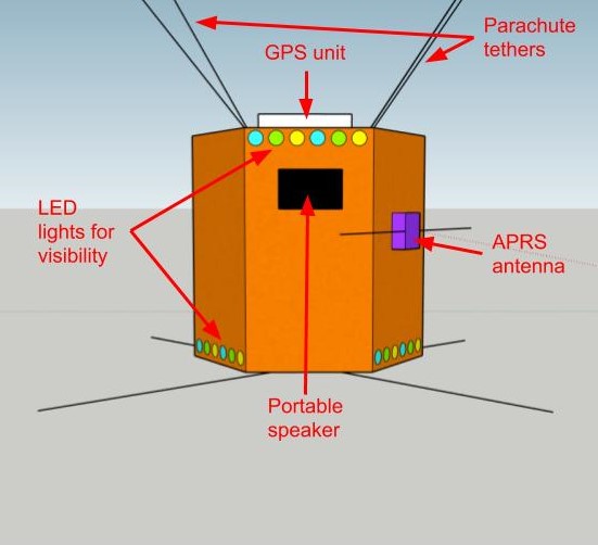 Annotated preliminary 3D model of SOAR - front view